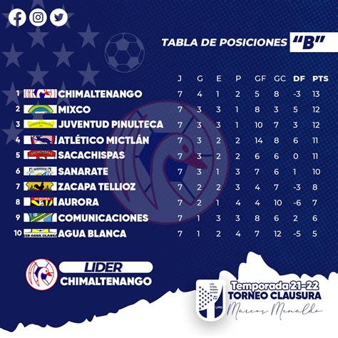 guatemala primera division